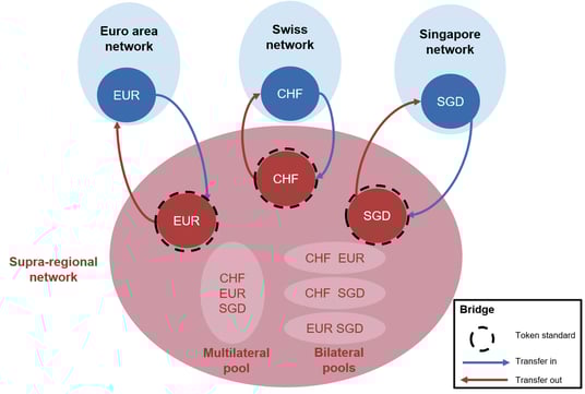 project mariana crypto project